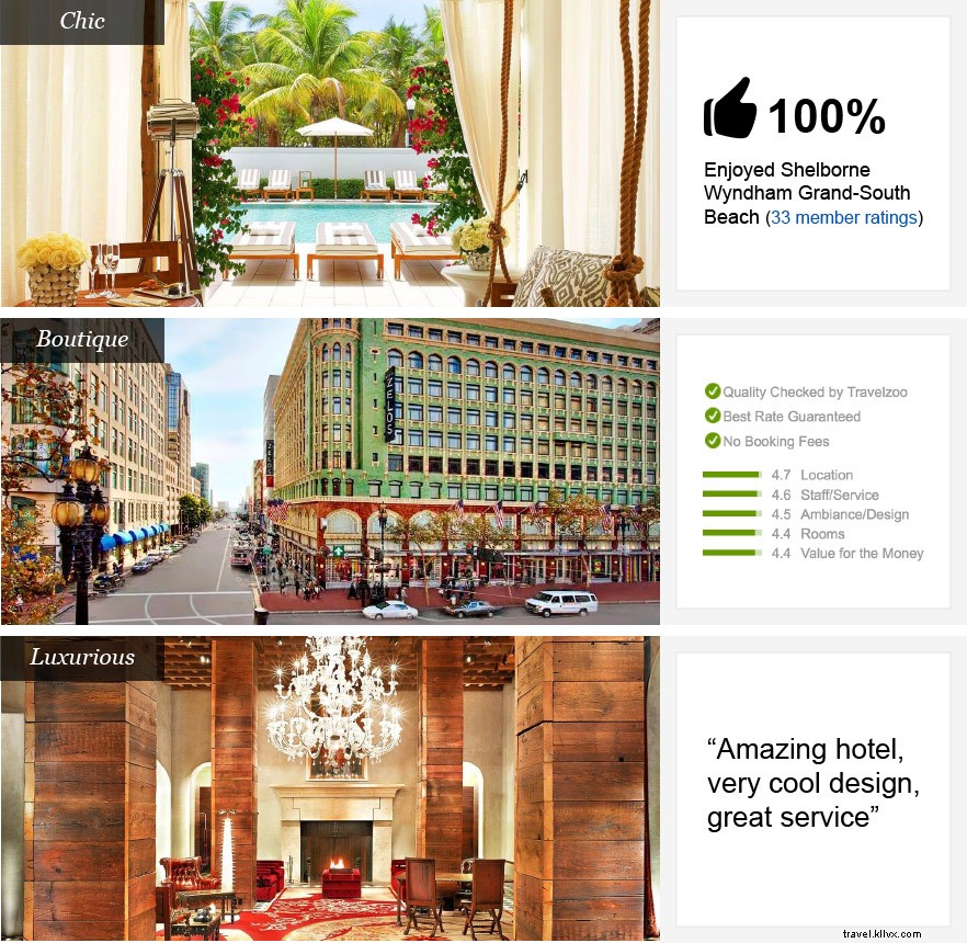Novo! Travelzoo Hotel Search:milhares de hotéis escolhidos a dedo, Vantagens exclusivas, Reserva fácil 